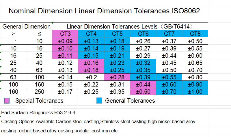 investment casting tolerances