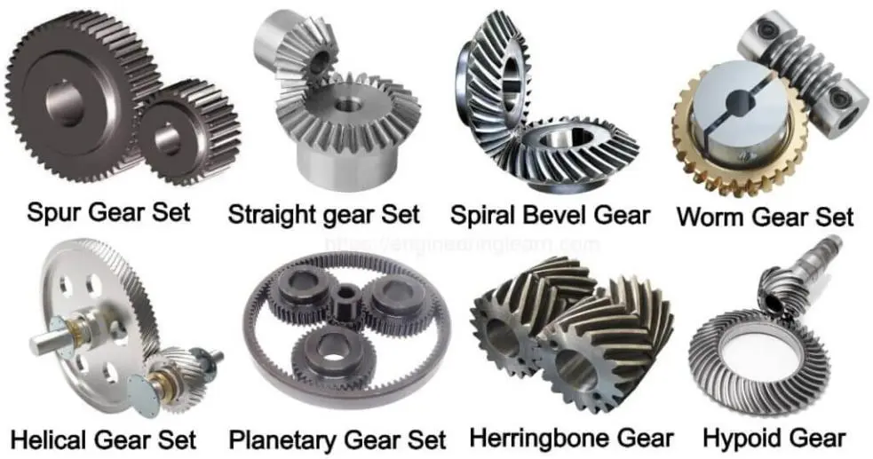 gear reduction kit