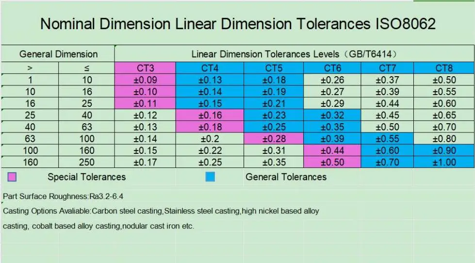 investment casting tolerances